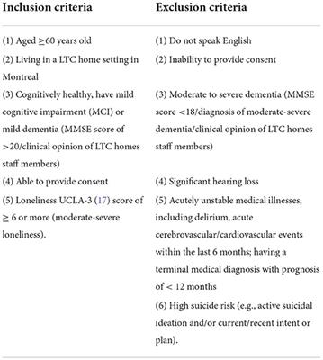 Humanoid robot intervention vs. treatment as usual for loneliness in long-term care homes: Study protocol for a pilot randomized controlled trial